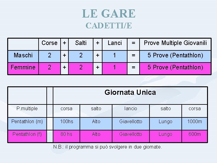 LE GARE CADETTI/E Corse + Salti + Lanci = Prove Multiple Giovanili Maschi 2
