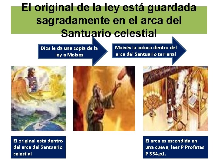 El original de la ley está guardada sagradamente en el arca del Santuario celestial