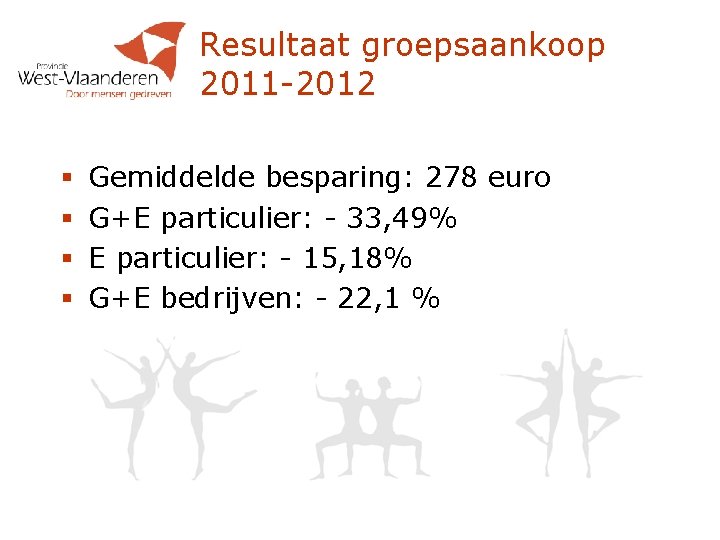 Resultaat groepsaankoop 2011 -2012 § § Gemiddelde besparing: 278 euro G+E particulier: - 33,