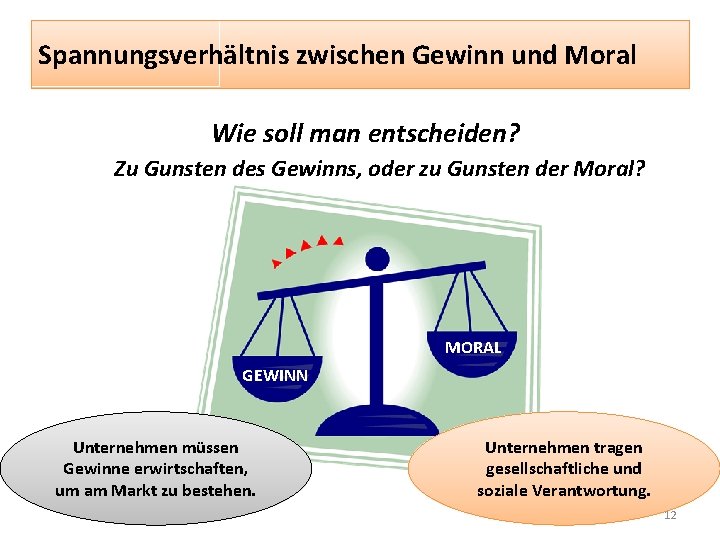 Spannungsverhältnis zwischen Gewinn und Moral Wie soll man entscheiden? Zu Gunsten des Gewinns, oder