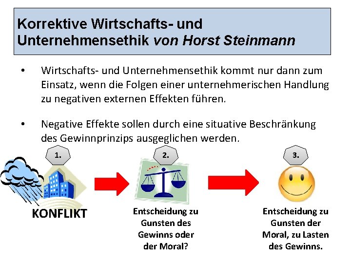 Korrektive Wirtschafts- und Unternehmensethik von Horst Steinmann • Wirtschafts- und Unternehmensethik kommt nur dann