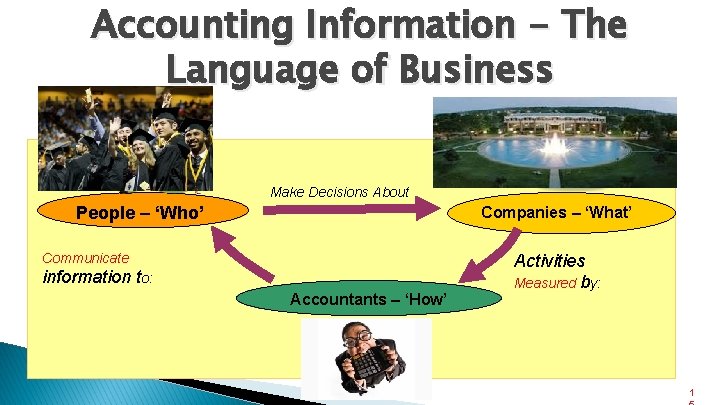 Accounting Information - The Language of Business Make Decisions About People – ‘Who’ Companies