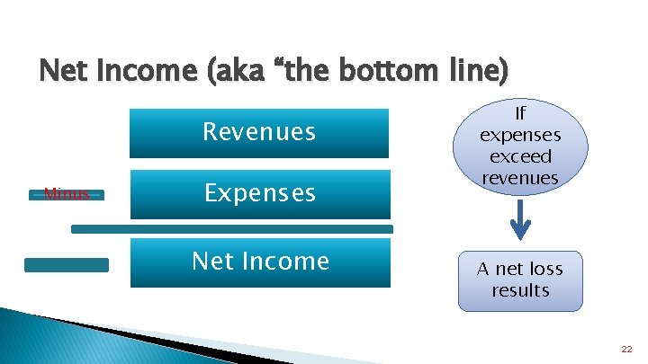 Net Income (aka “the bottom line) Revenues Minus Expenses Net Income If expenses exceed