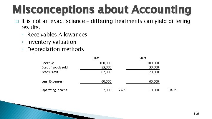 Misconceptions about Accounting � It is not an exact science – differing treatments can