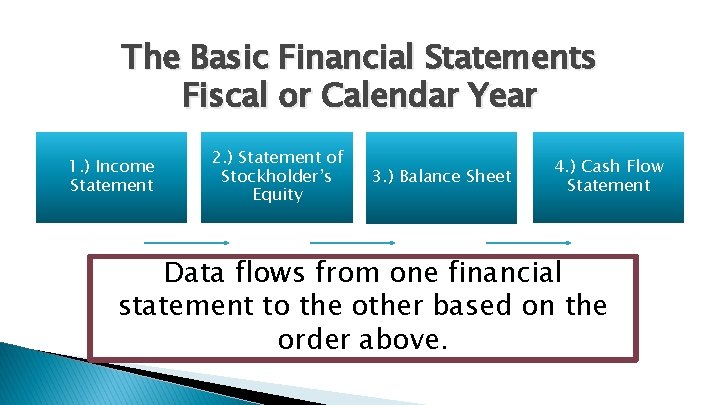 The Basic Financial Statements Fiscal or Calendar Year 1. ) Income Statement 2. )