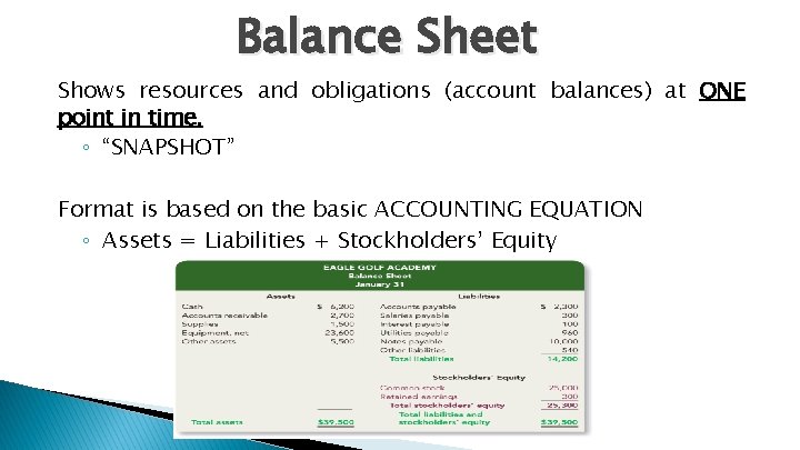 Balance Sheet Shows resources and obligations (account balances) at ONE point in time. ◦