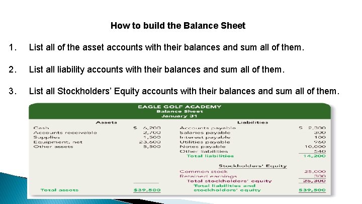 How to build the Balance Sheet 1. List all of the asset accounts with