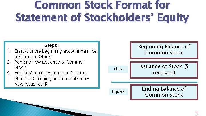 Common Stock Format for Statement of Stockholders’ Equity Steps: 1. Start with the beginning