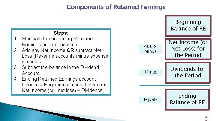 Components of Retained Earnings 1. 2. 3. 4. Steps: Start with the beginning Retained