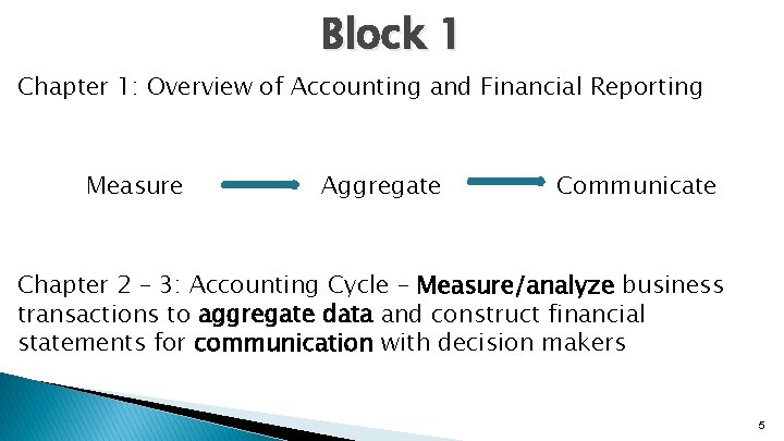 Block 1 Chapter 1: Overview of Accounting and Financial Reporting Measure Aggregate Communicate Chapter