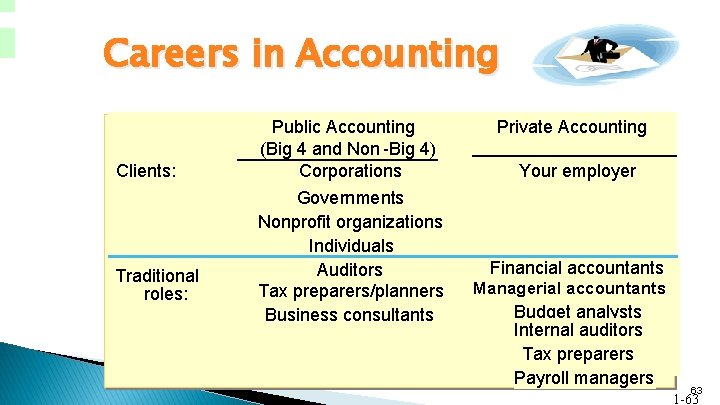 Careers in Accounting Clients: Traditional roles: Public Accounting (Big 4 and Non-Big 4) Corporations