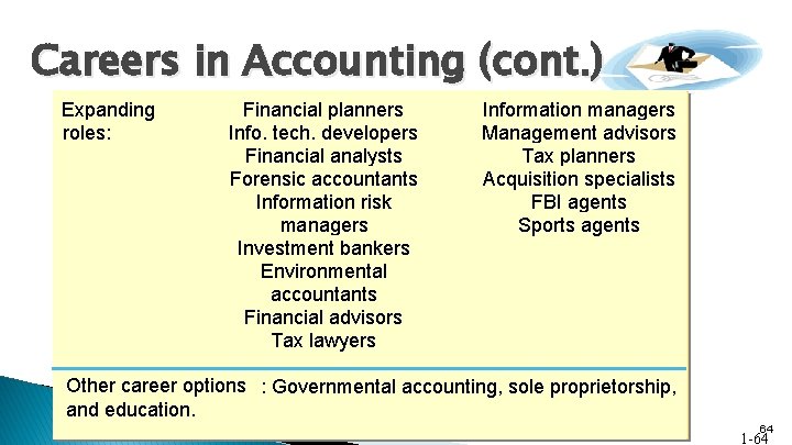 Careers in Accounting (cont. ) Expanding roles: Financial planners Info. tech. developers Financial analysts