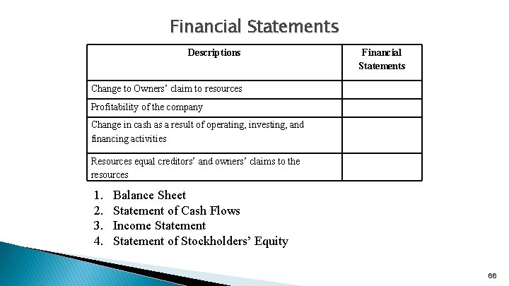 Financial Statements Descriptions Financial Statements Change to Owners’ claim to resources Profitability of the