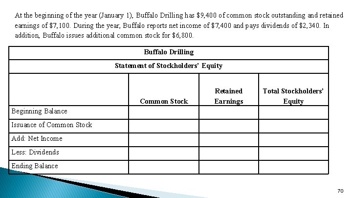 At the beginning of the year (January 1), Buffalo Drilling has $9, 400 of
