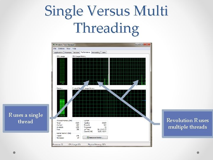 Single Versus Multi Threading R uses a single thread Revolution R uses multiple threads