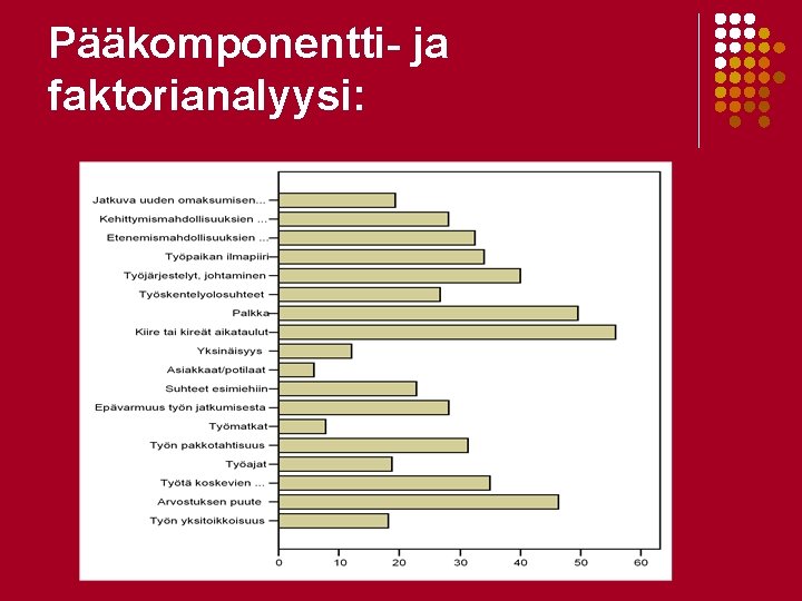 Pääkomponentti- ja faktorianalyysi: Pääkomponentti- ja faktorianalyysi: