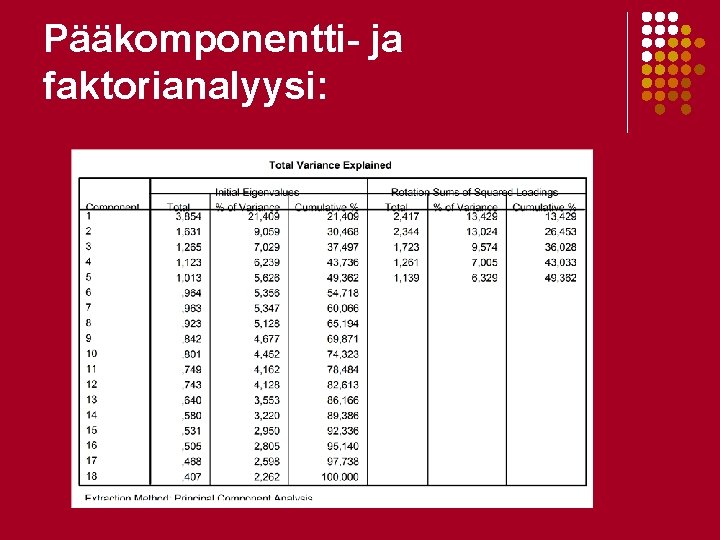 Pääkomponentti- ja faktorianalyysi: Pääkomponentti- ja faktorianalyysi: