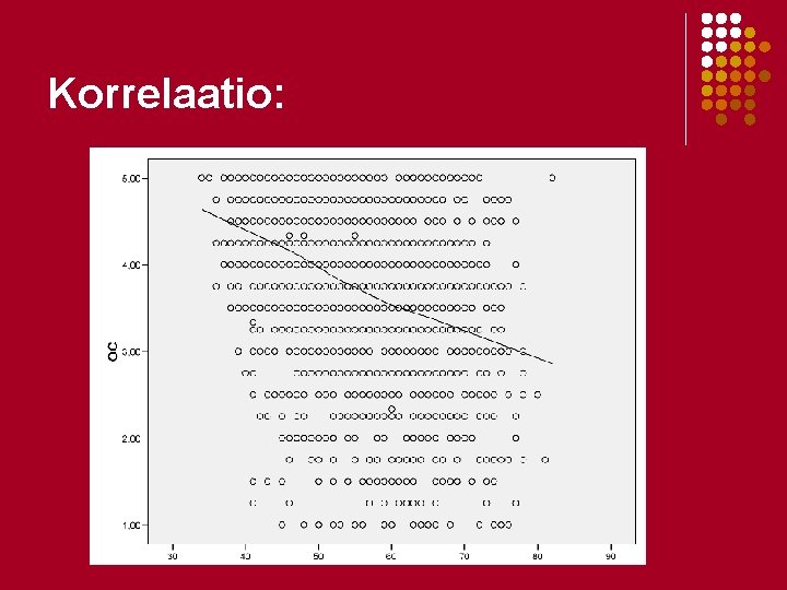 Korrelaatio: Korrelaatio: