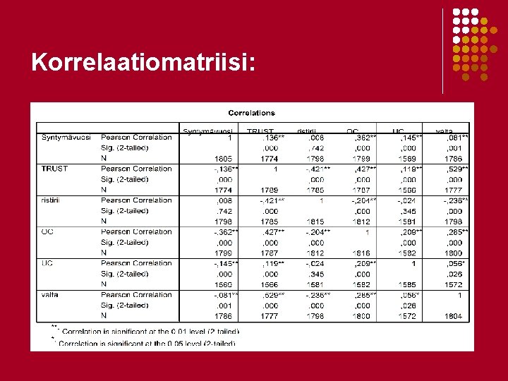 Korrelaatiomatriisi: Korrelaatiomatriisi: