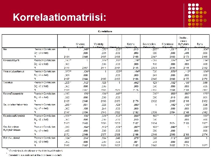Korrelaatiomatriisi: Korrelaatiomatriisi:
