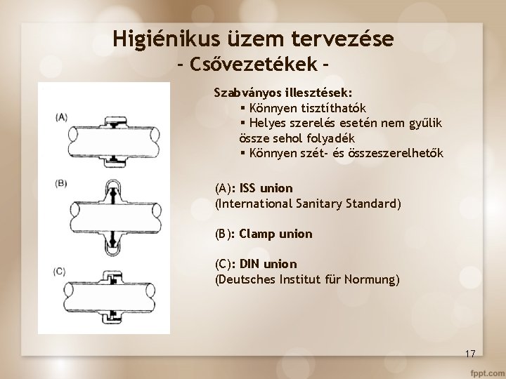 Higiénikus üzem tervezése - Csővezetékek Szabványos illesztések: § Könnyen tisztíthatók § Helyes szerelés esetén