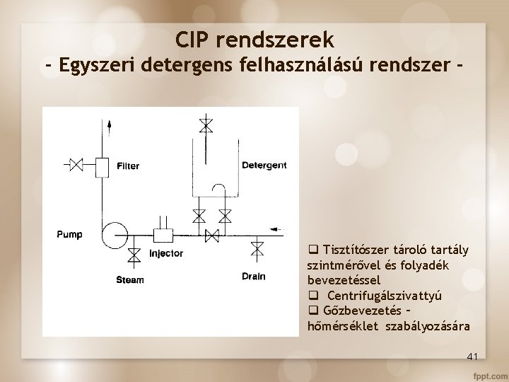 CIP rendszerek - Egyszeri detergens felhasználású rendszer - q Tisztítószer tároló tartály szintmérővel és