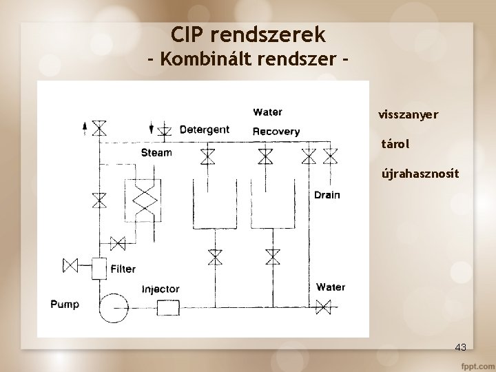 CIP rendszerek - Kombinált rendszer visszanyer tárol újrahasznosít 43 