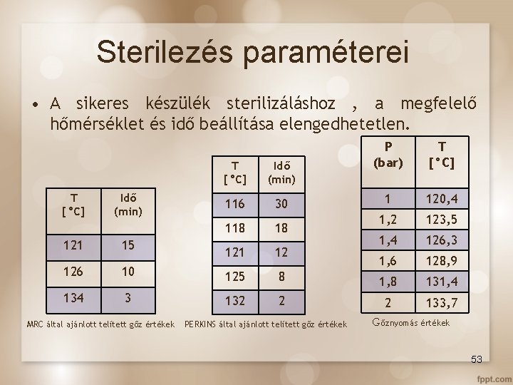 Sterilezés paraméterei • A sikeres készülék sterilizáláshoz , a megfelelő hőmérséklet és idő beállítása