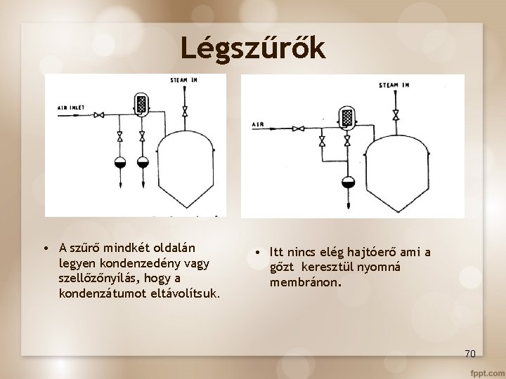 Légszűrők • A szűrő mindkét oldalán legyen kondenzedény vagy szellőzőnyílás, hogy a kondenzátumot eltávolítsuk.