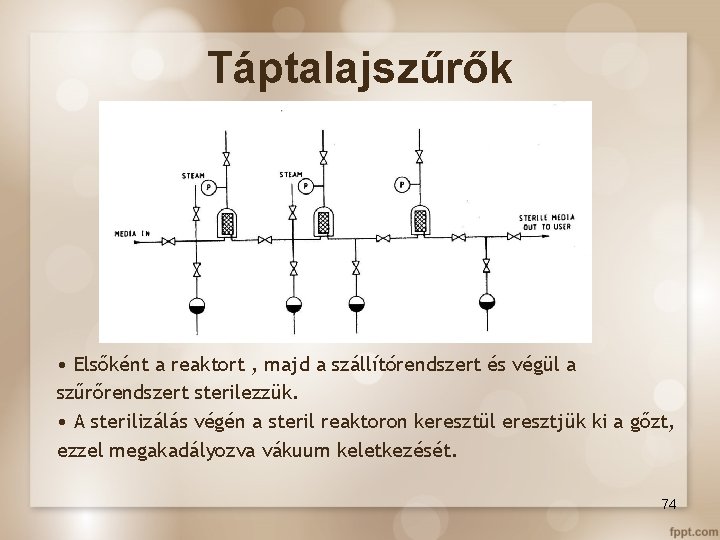 Táptalajszűrők • Elsőként a reaktort , majd a szállítórendszert és végül a szűrőrendszert sterilezzük.