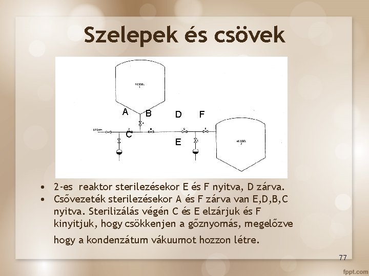 Szelepek és csövek A C B D F E • 2 -es reaktor sterilezésekor