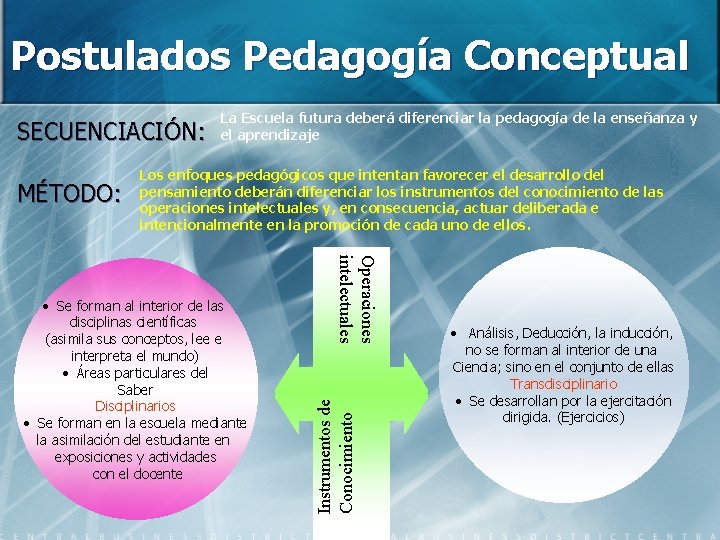 Postulados Pedagogía Conceptual SECUENCIACIÓN: Los enfoques pedagógicos que intentan favorecer el desarrollo del pensamiento