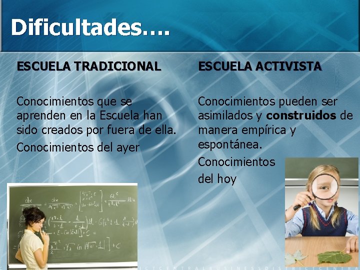 Dificultades…. ESCUELA TRADICIONAL ESCUELA ACTIVISTA Conocimientos que se aprenden en la Escuela han sido