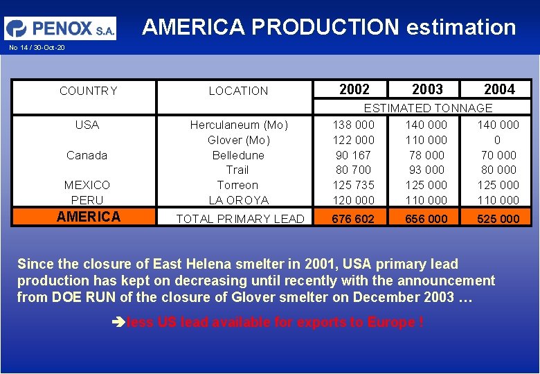 AMERICA PRODUCTION estimation No 14 / 30 -Oct-20 COUNTRY USA LOCATION MEXICO PERU Herculaneum AMERICA PRODUCTION estimation No 14 / 30 -Oct-20 COUNTRY USA LOCATION MEXICO PERU Herculaneum