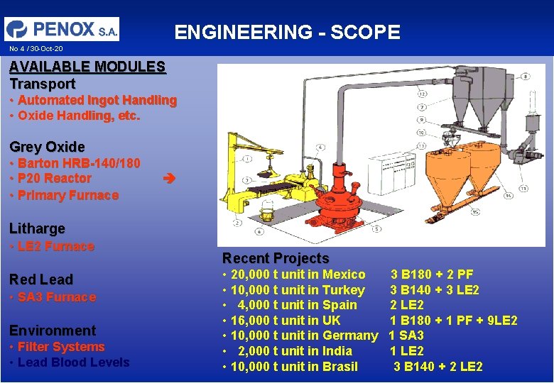 ENGINEERING - SCOPE No 4 / 30 -Oct-20 AVAILABLE MODULES Transport • Automated Ingot ENGINEERING - SCOPE No 4 / 30 -Oct-20 AVAILABLE MODULES Transport • Automated Ingot