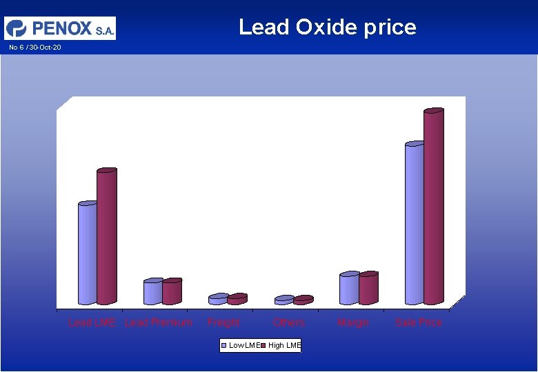 Lead Oxide price No 6 / 30 -Oct-20 Lead LME Lead Premium Freight Others Lead Oxide price No 6 / 30 -Oct-20 Lead LME Lead Premium Freight Others