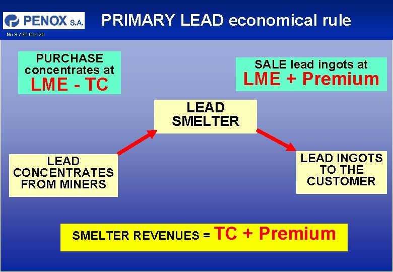 PRIMARY LEAD economical rule No 8 / 30 -Oct-20 PURCHASE concentrates at SALE lead PRIMARY LEAD economical rule No 8 / 30 -Oct-20 PURCHASE concentrates at SALE lead