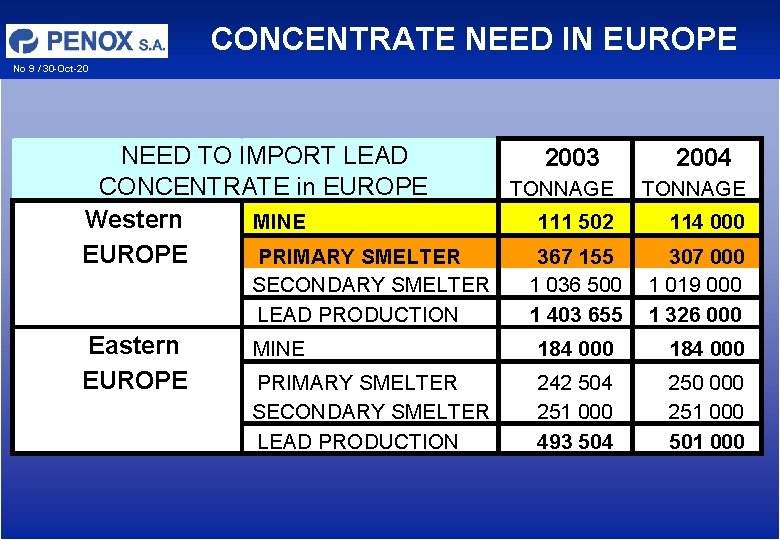 CONCENTRATE NEED IN EUROPE No 9 / 30 -Oct-20 NEED TO IMPORT LEAD CONCENTRATE CONCENTRATE NEED IN EUROPE No 9 / 30 -Oct-20 NEED TO IMPORT LEAD CONCENTRATE