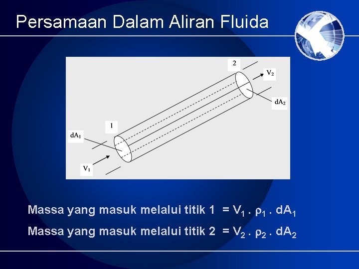 Persamaan Dalam Aliran Fluida Massa yang masuk melalui titik 1 = V 1. d.