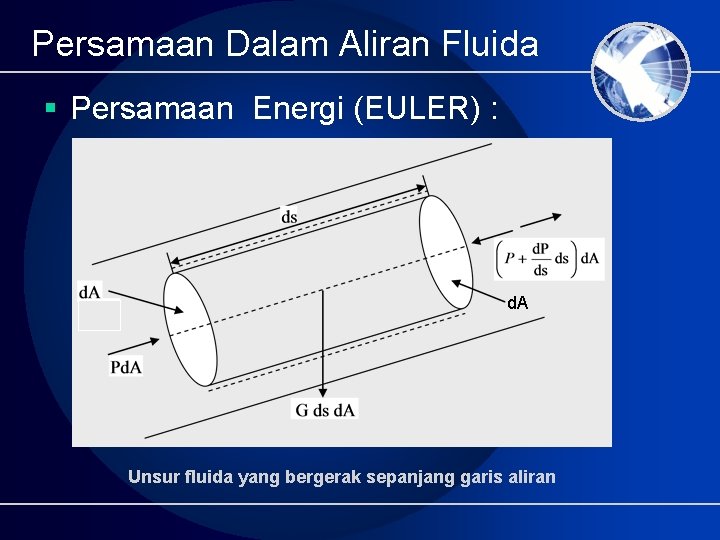 Persamaan Dalam Aliran Fluida § Persamaan Energi (EULER) : d. A Unsur fluida yang