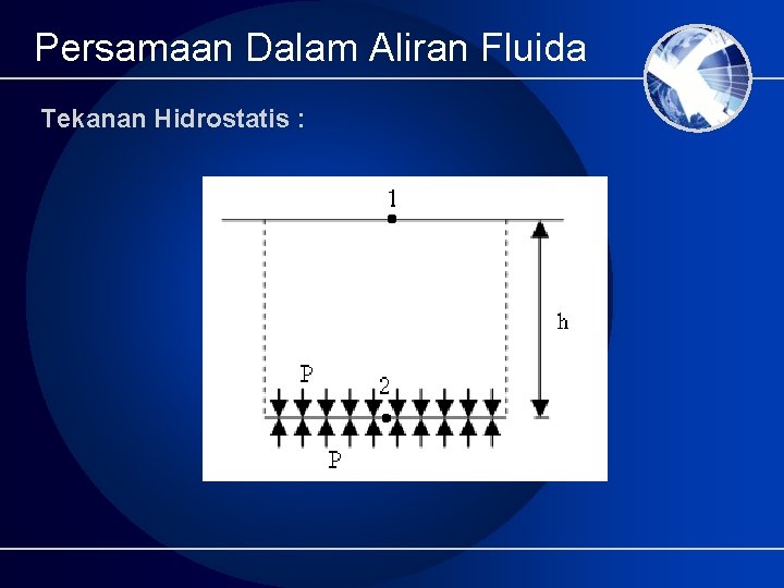 Persamaan Dalam Aliran Fluida Tekanan Hidrostatis : 