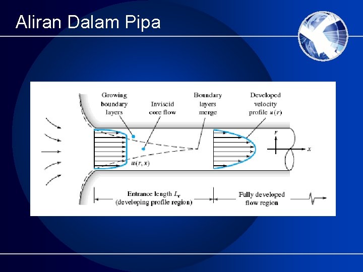 Aliran Dalam Pipa 
