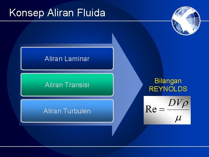 Konsep Aliran Fluida Aliran Laminar Aliran Transisi Aliran Turbulen Bilangan REYNOLDS 