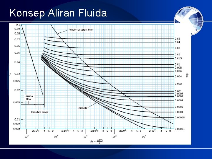 Konsep Aliran Fluida 