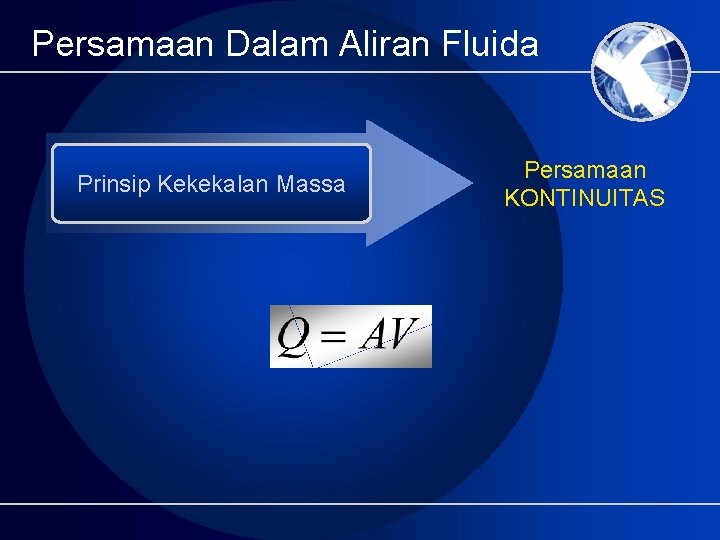 Persamaan Dalam Aliran Fluida Prinsip Kekekalan Massa Persamaan KONTINUITAS 