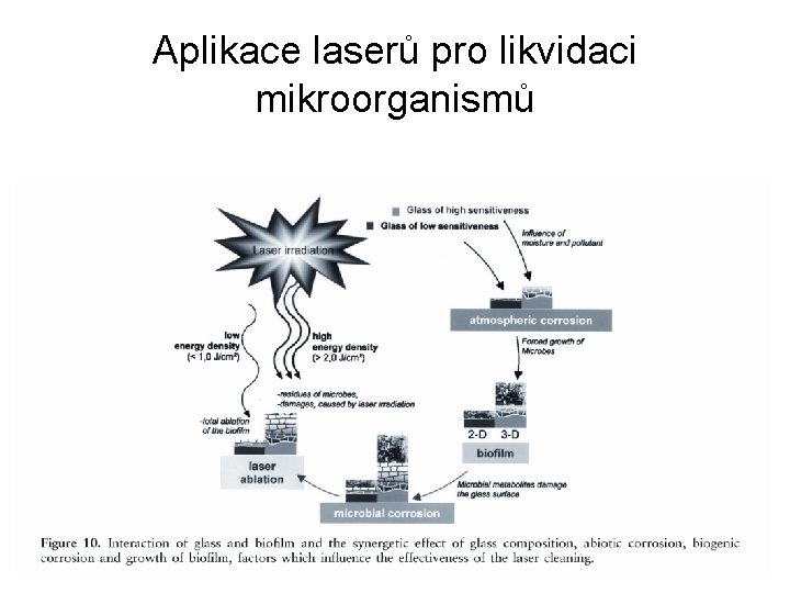 Aplikace laserů pro likvidaci mikroorganismů 