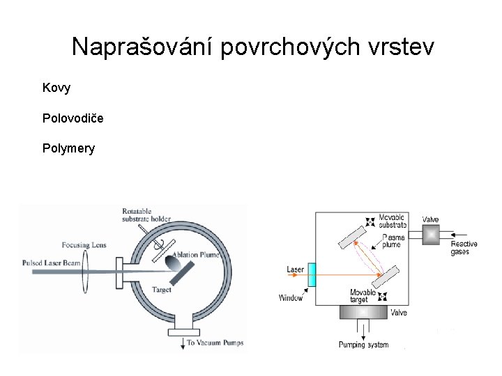 Naprašování povrchových vrstev Kovy Polovodiče Polymery 