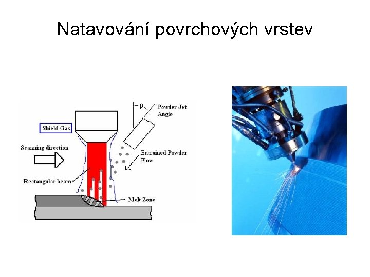 Natavování povrchových vrstev 