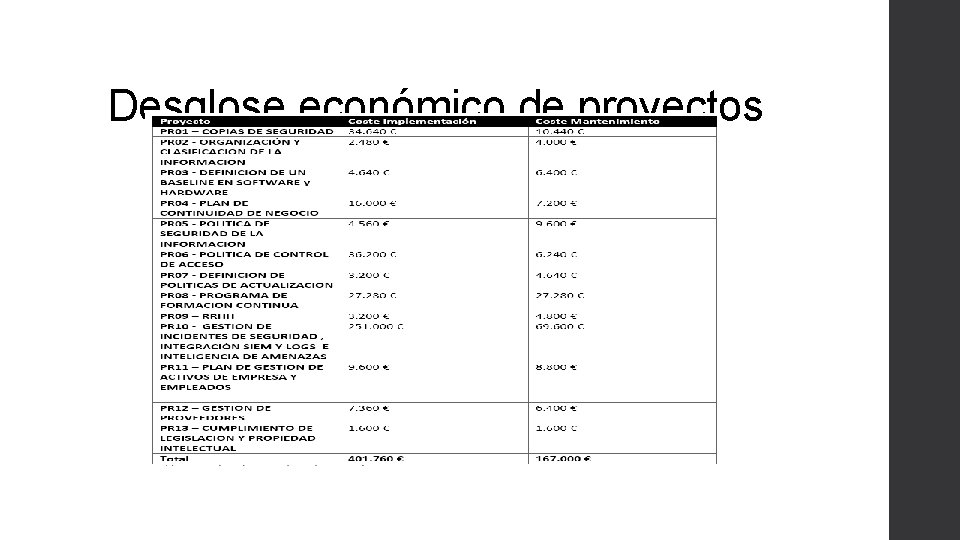 Desglose económico de proyectos Desglose económico de proyectos