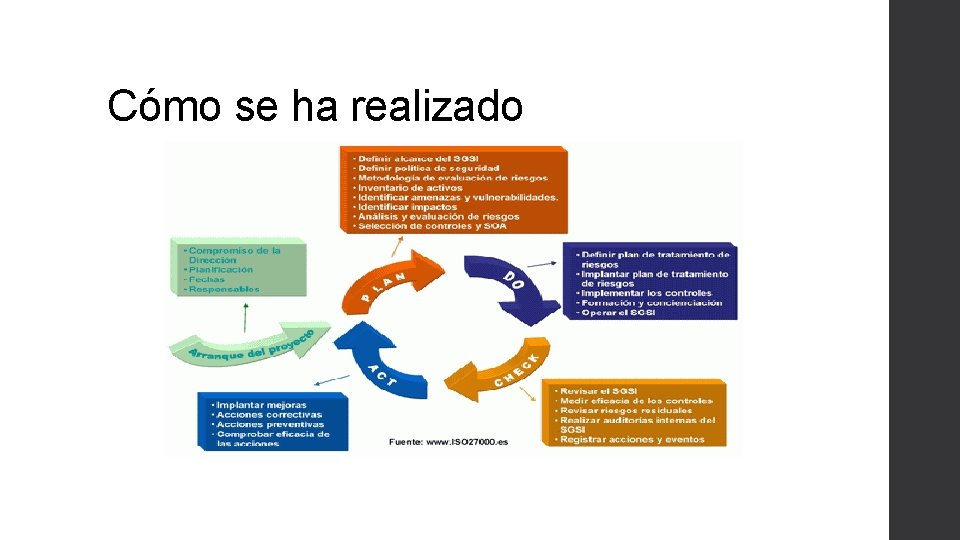 Cómo se ha realizado Cómo se ha realizado